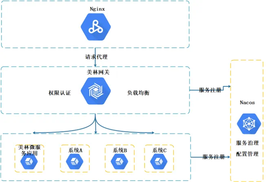 軟件系統升級不打烊