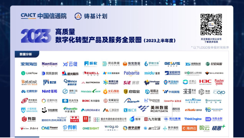 喜訊 | 美林數據Tempo大數據分析平臺成功入選《高質量數字化轉型產品及服務全景圖》