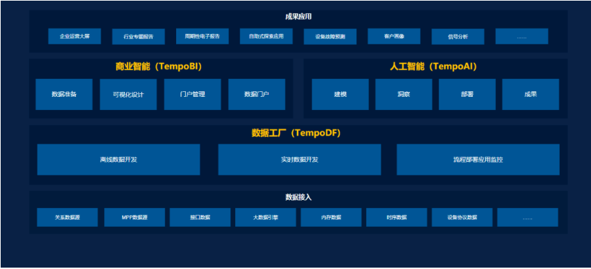 empo大數據分析平臺產品架構圖