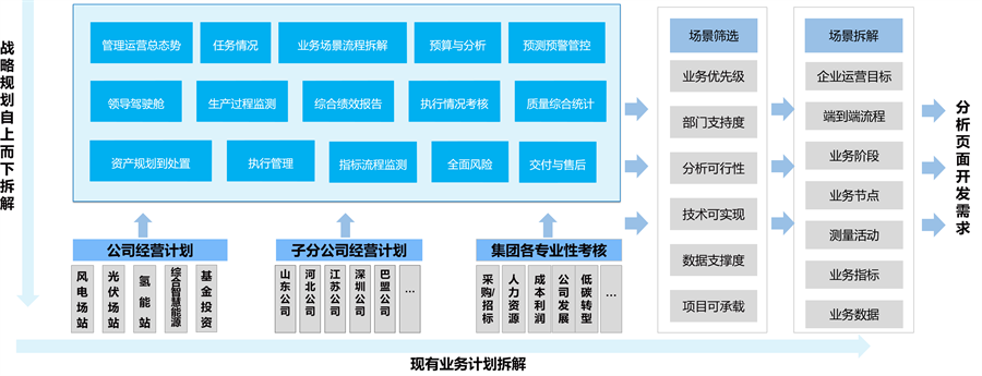 指標(biāo)體系建設(shè)