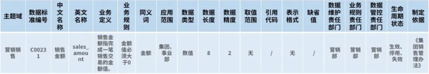 元數據標準