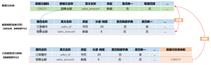 元數據標準