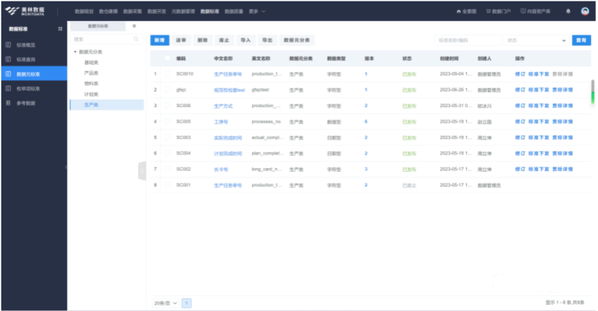 數據元標準