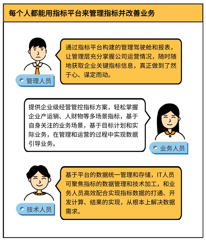 Tempo指標平臺