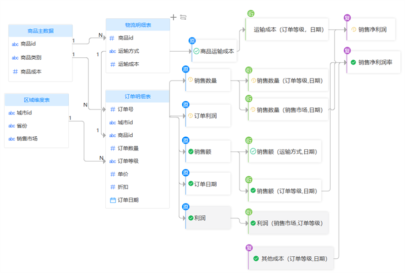 TempoEM指標平臺