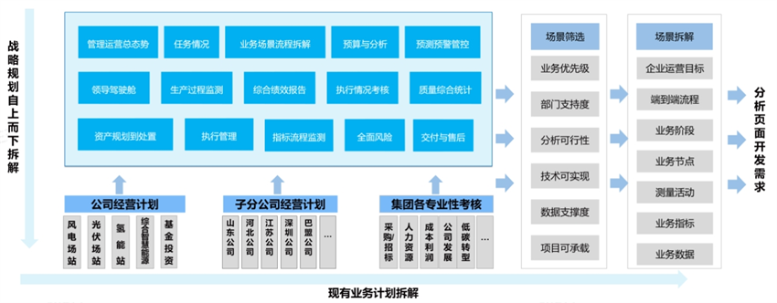 指標體系建設