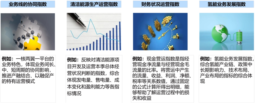 指標體系建設