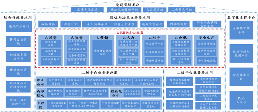 基于數倉建設的指標標準建設