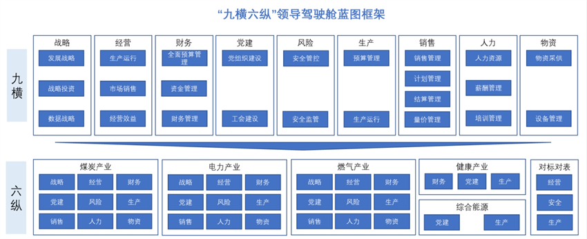 全景展示分析的總體藍圖框架