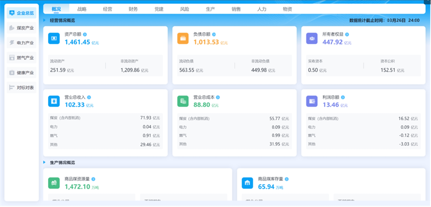 指標場景應用