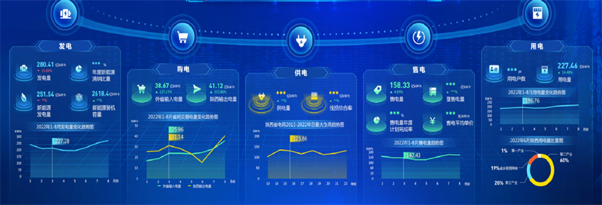 指標場景應用