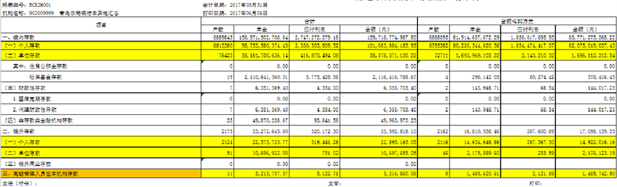 指標深化應用