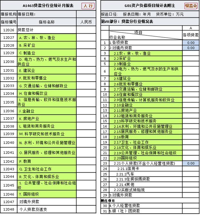 指標深化應用