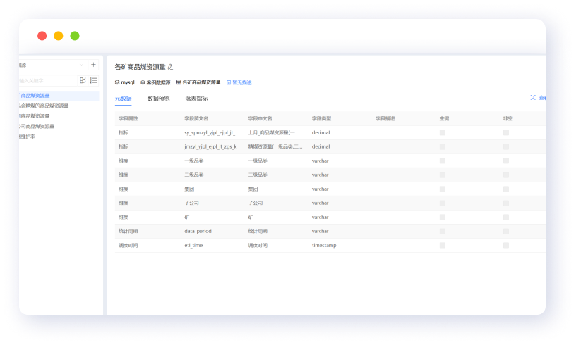 指標模型設計