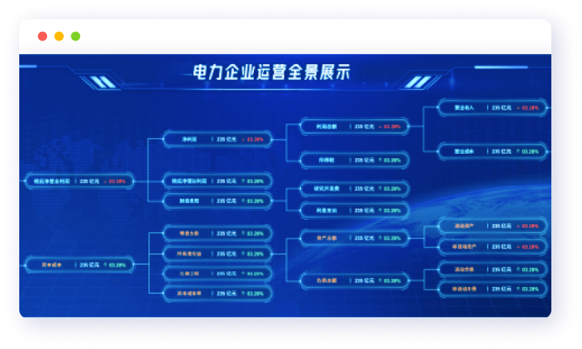 指標可視化