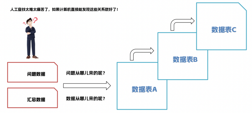 智能表關(guān)系發(fā)現(xiàn)