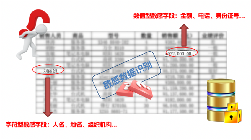 智能敏感數(shù)據(jù)識(shí)別