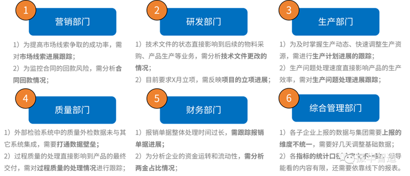 業(yè)務(wù)價值作為數(shù)據(jù)平臺建設(shè)成效的重要考量