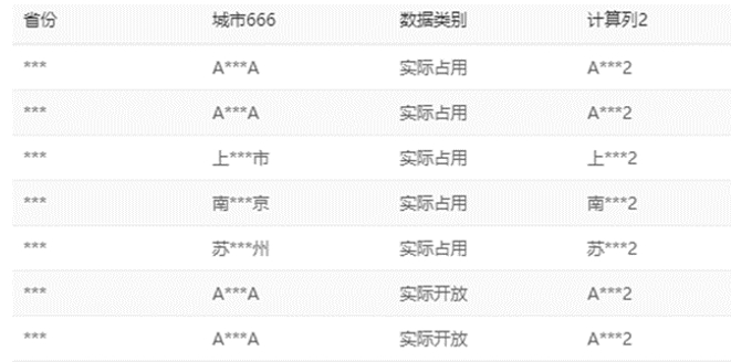 TempoBI數據權限詳解與示例
