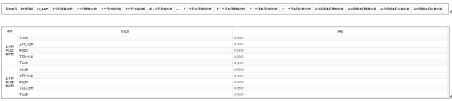 數據挖掘過程中數據質量常見處理方法