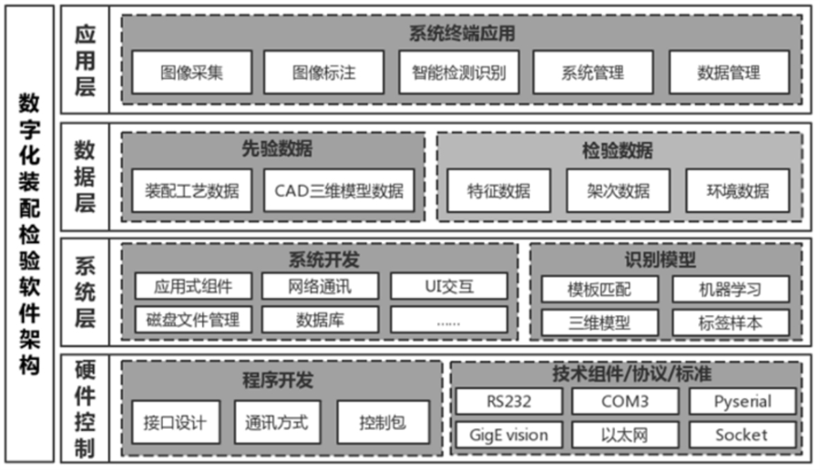 人工智能在大型復雜機械產品裝配狀態檢測自動化中的應用