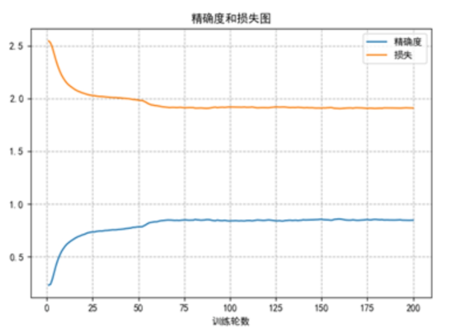 人工智能在大型復雜機械產品裝配狀態檢測自動化中的應用