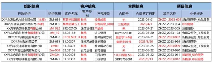 主數據管理