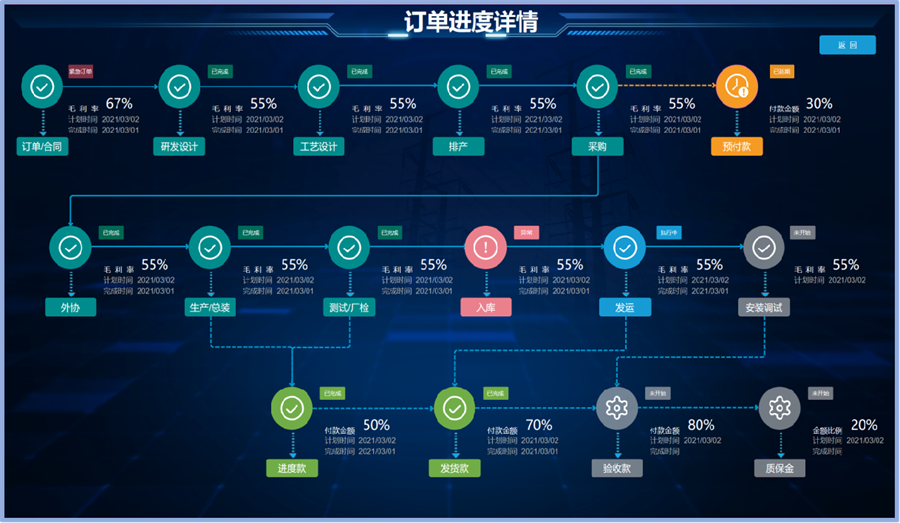企業(yè)指標體系構建：如何選擇專業(yè)工具助力經(jīng)營決策？