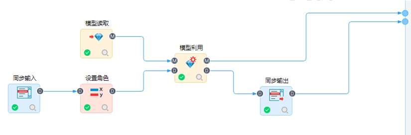人工智能平臺