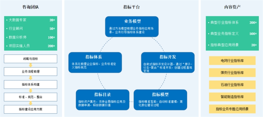 TempoEM指標平臺