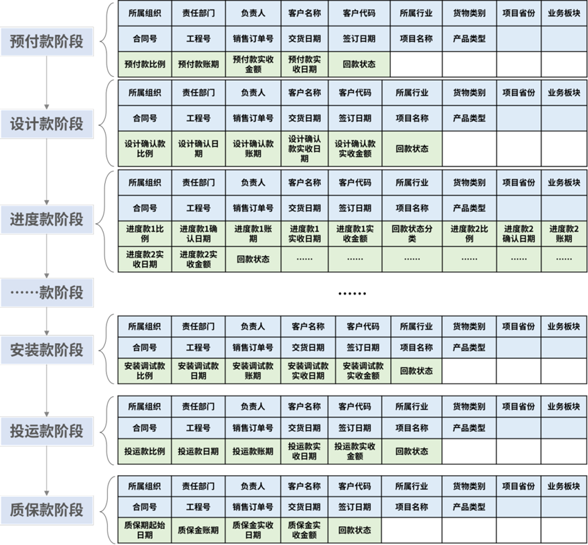 數據治理之“財務一張表”