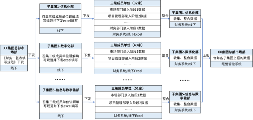 數據治理之“財務一張表”