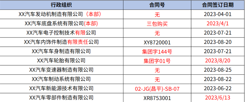 數據治理之“財務一張表”