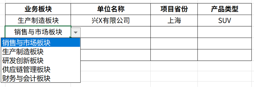 數據治理之“財務一張表”