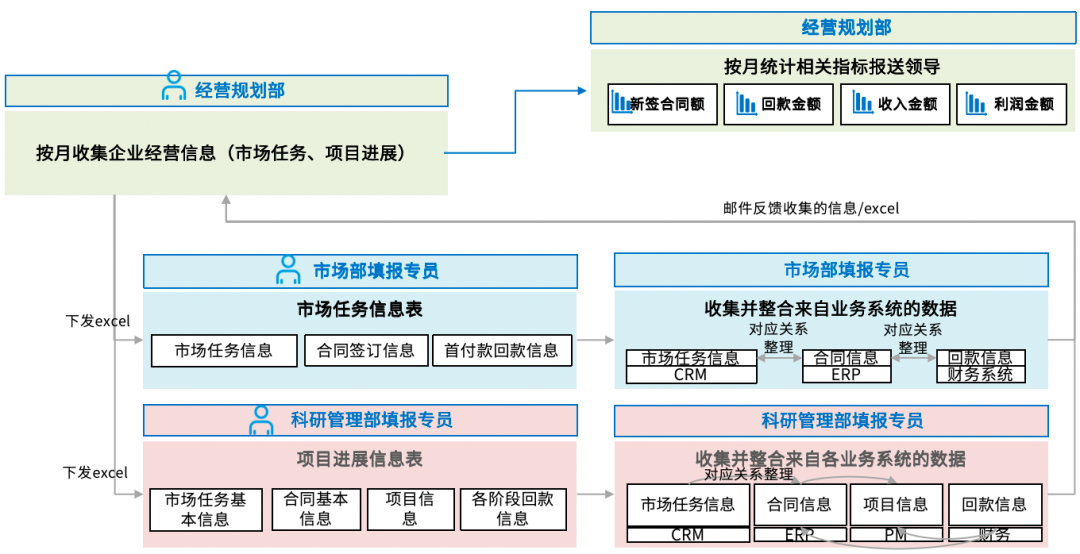 企業經營分析