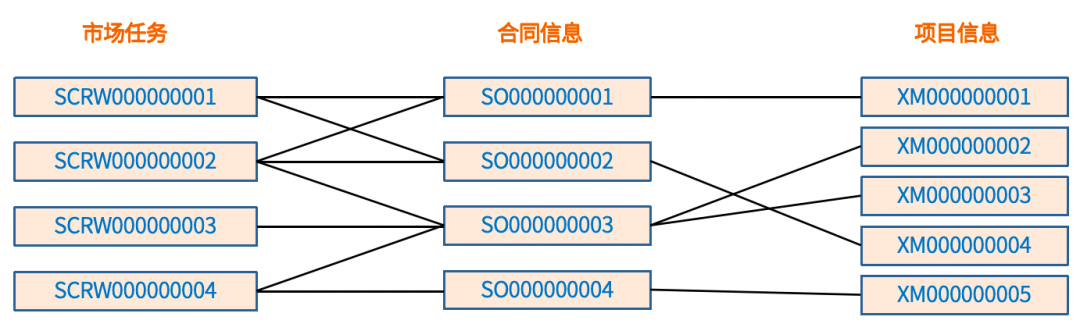 企業經營分析