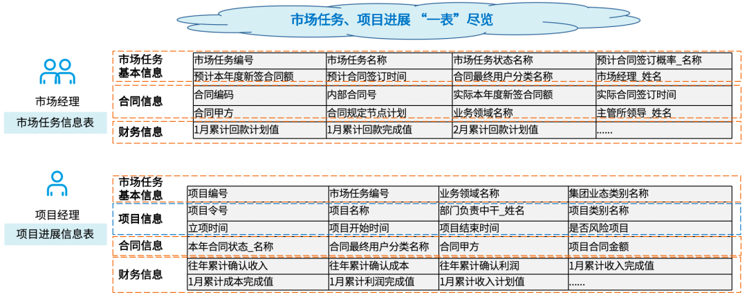 企業經營分析