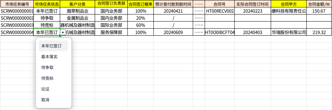 企業經營分析