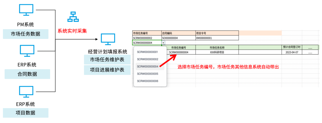 企業經營分析
