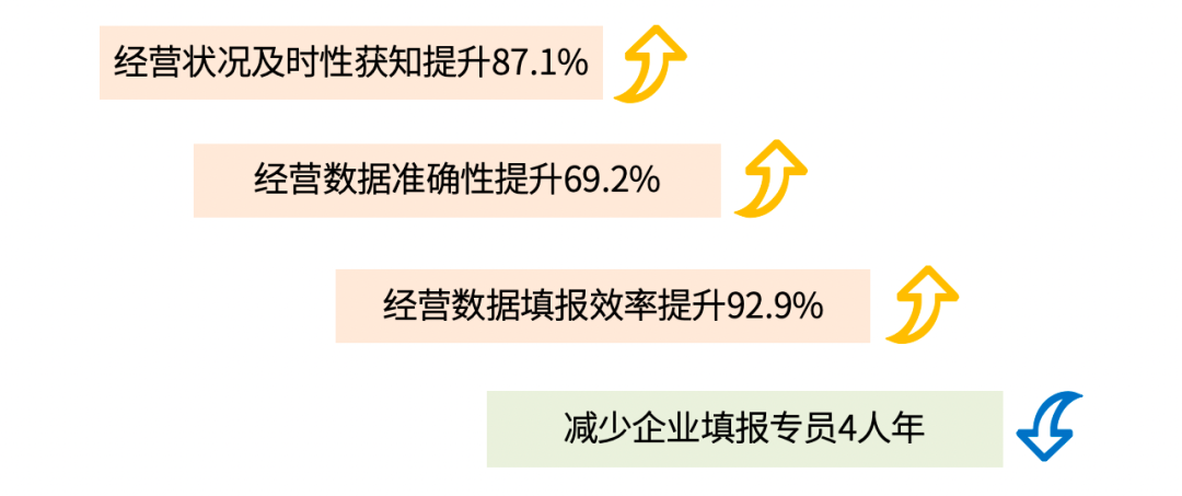 企業經營分析