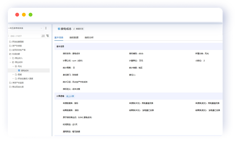 指標體系建設