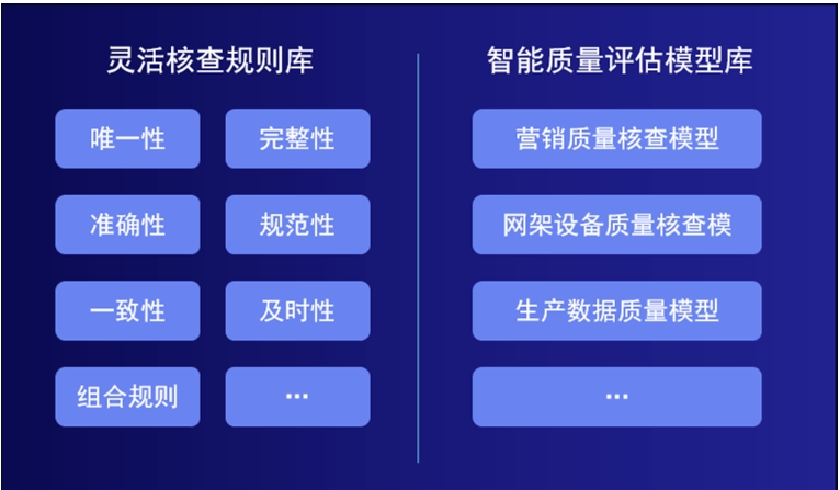 企業數據管理能力