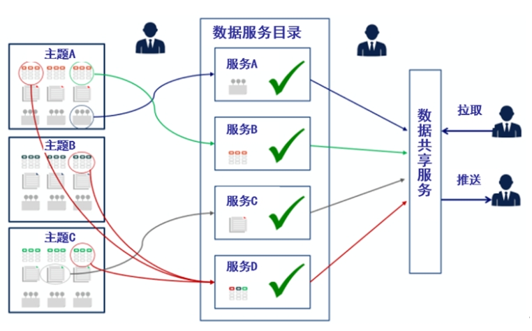 企業數據管理