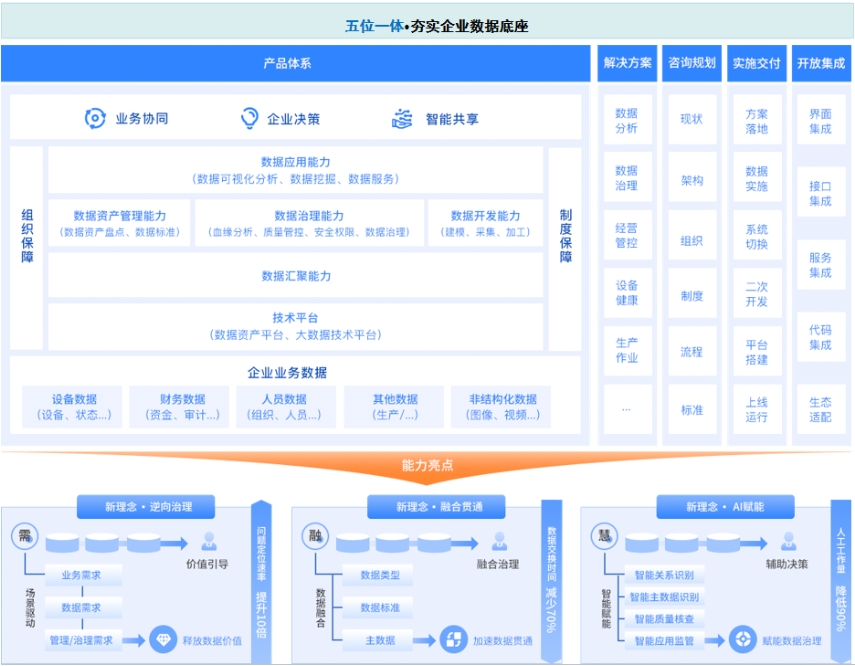 企業數據治理服務