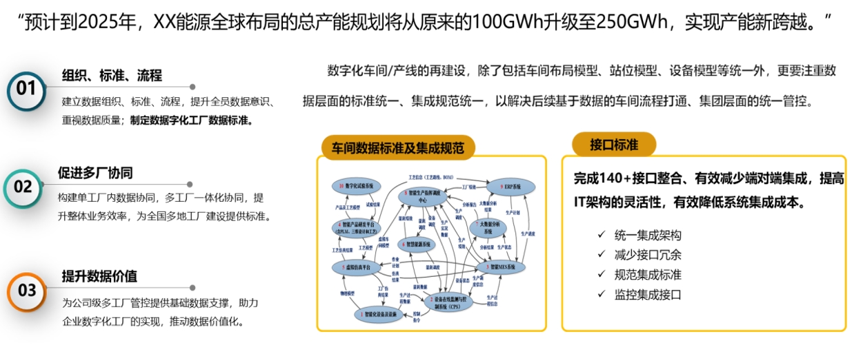 某新能源制造企業主數據標準化項目
