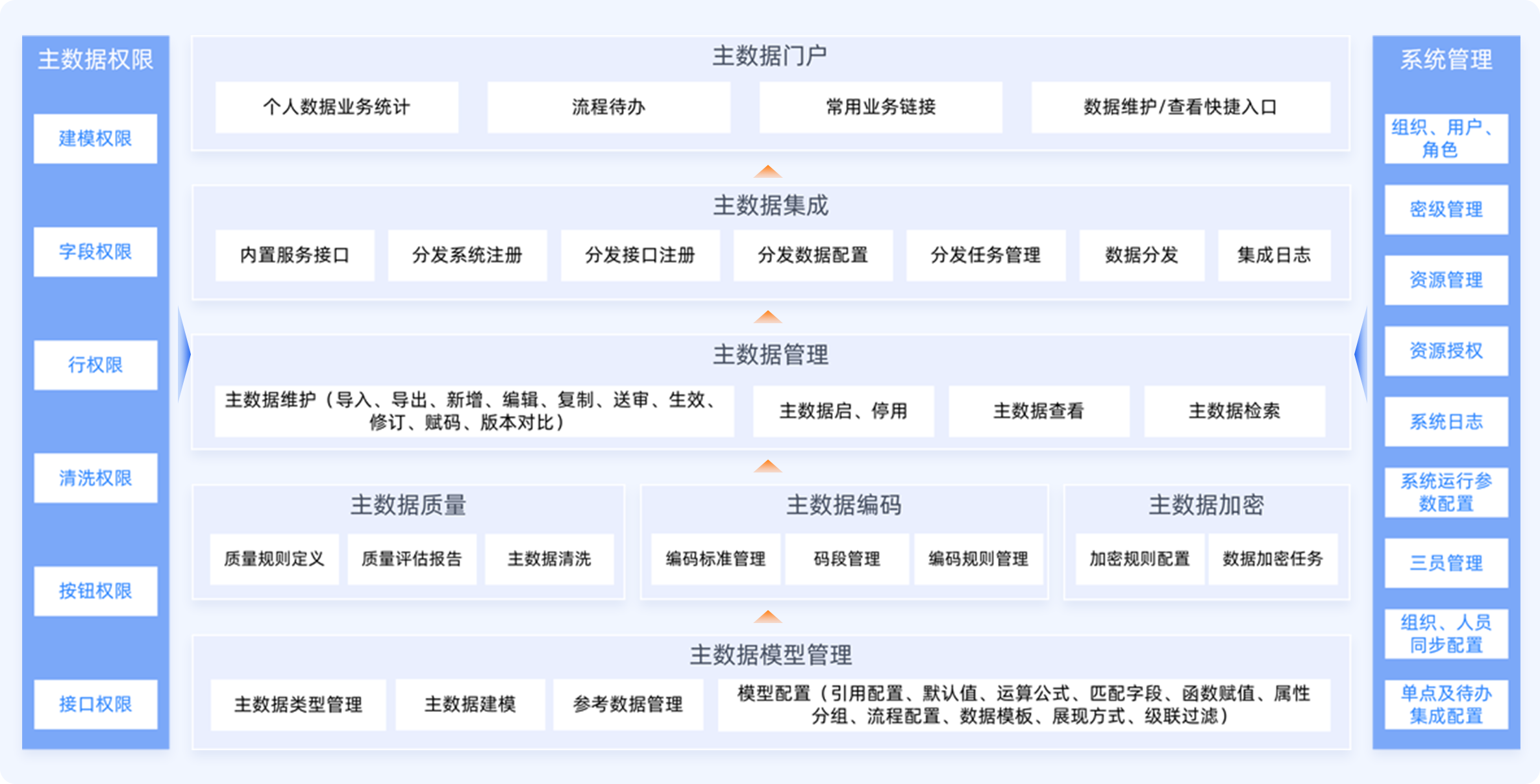 產品概覽