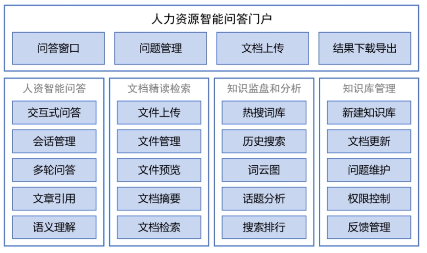 大模型賦能數智人資