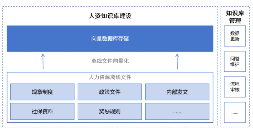 大模型賦能數智人資